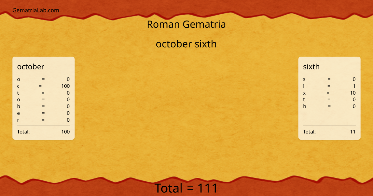 october sixth in roman Gematria